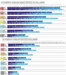 Astral Heat 3 inverter Havuz Isı Pompası 21 kw