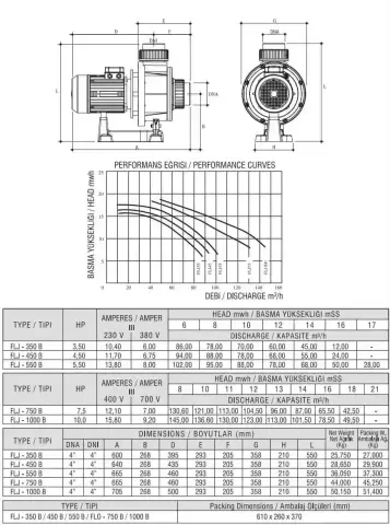Flooder Jet 1450dd Karşı Akıntı Sistemi Pompası 12.5Hp 380v