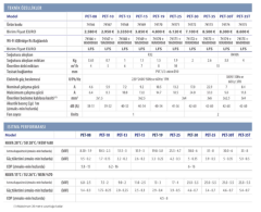 Astralpool Proelyo Touch Havuz Isı Pompası 35 kW PET-35T Trifaze
