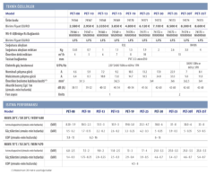 Astralpool Proelyo Touch Havuz Isı Pompası 30 kW PET-30T Trifaze