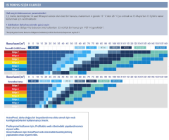 Astralpool Proelyo Touch Havuz Isı Pompası 30 kW PET-30T Trifaze