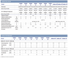 Astralpool Evoline Havuz Isı Pompası 30,9 kW Evoline35T  Trifaze
