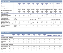 Astralpool Evoline Havuz Isı Pompası 11,6 kW Evoline15  Monofaze