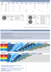 Astralpool Evoline Havuz Isı Pompası 11,6 kW Evoline15  Monofaze